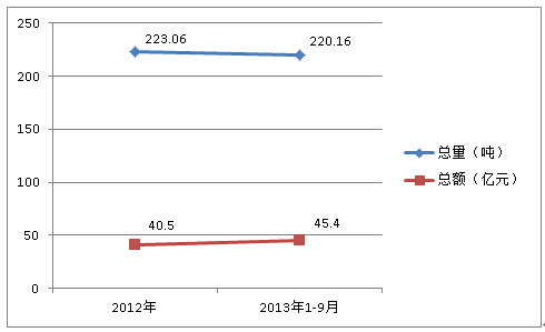 2012ȫ20131-9·|M
